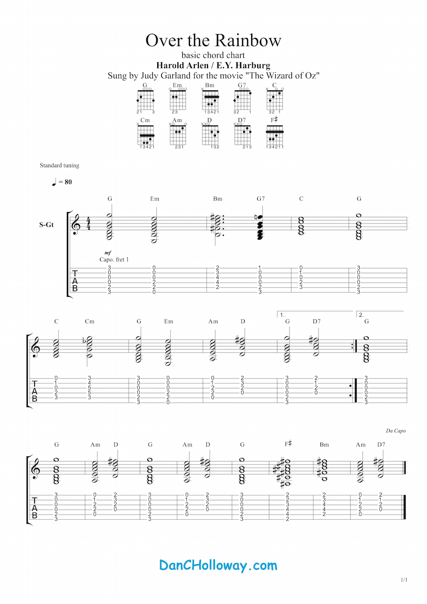 Complete Guitar Chord Chart Pdf