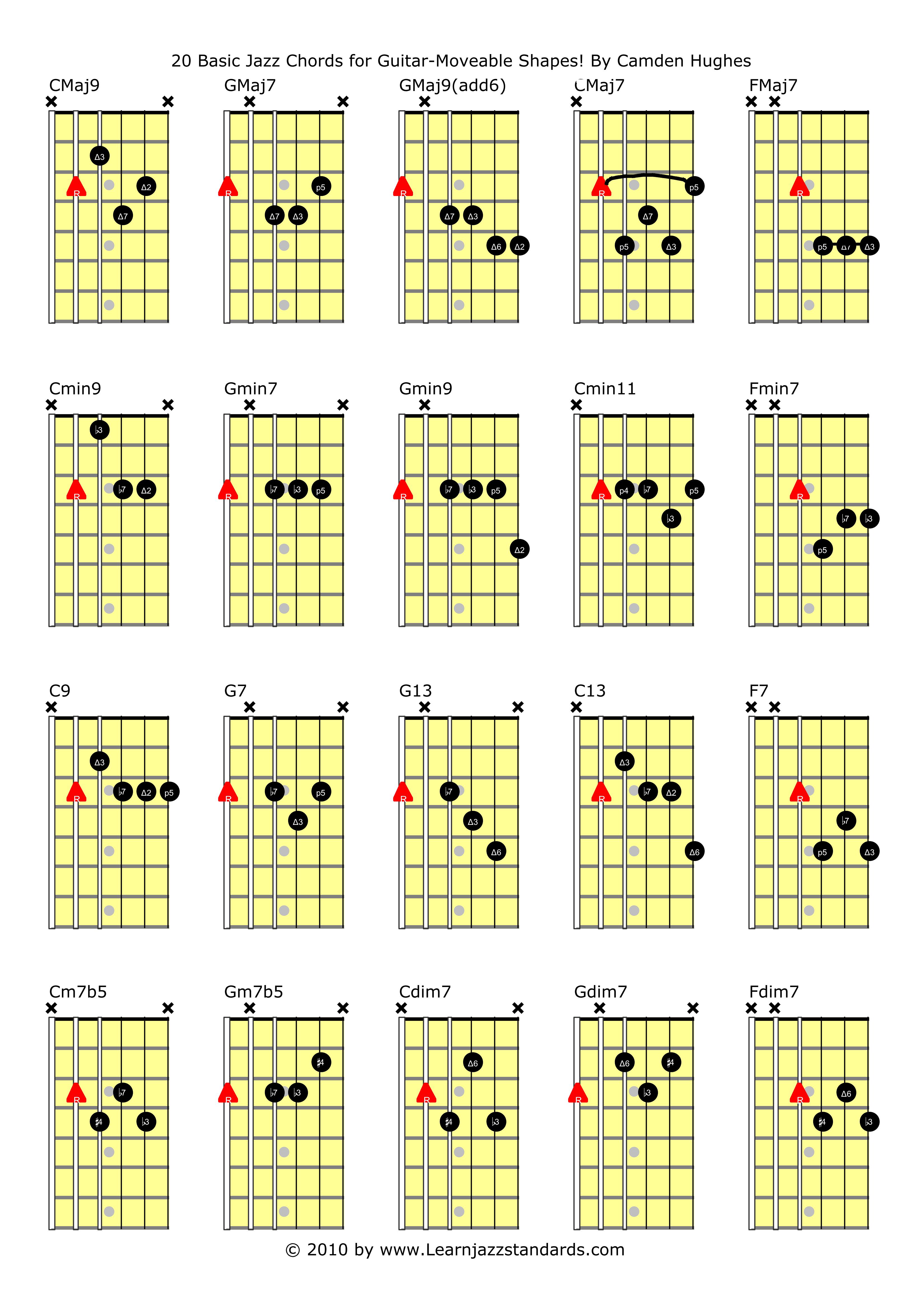 Complete guitar chord chart pdf blank